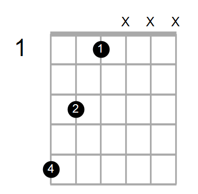 F#dim7/A Chord